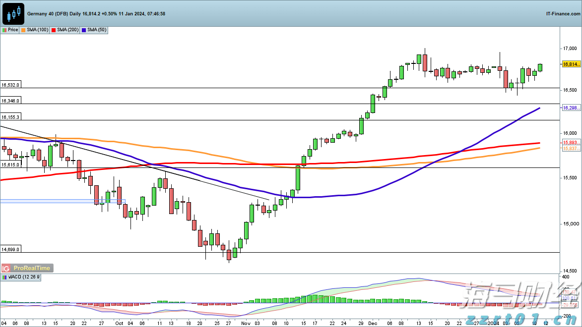 美股动态 | 多只加密货币相关股票下滑 Circle(CRCL.US)下跌超4.7%