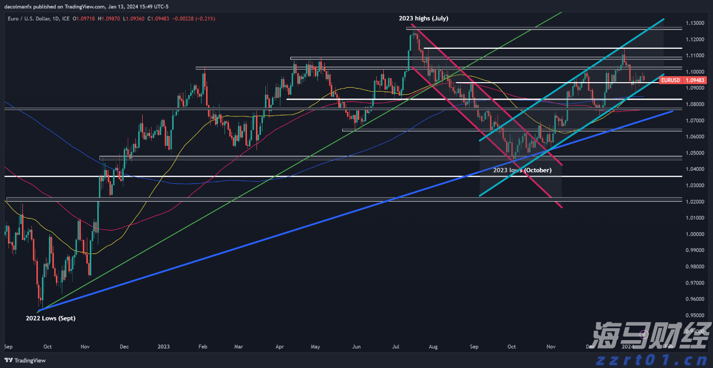 美股异动 | AMD(AMD.US)跌幅超6% Q2数据中心收入不及预期