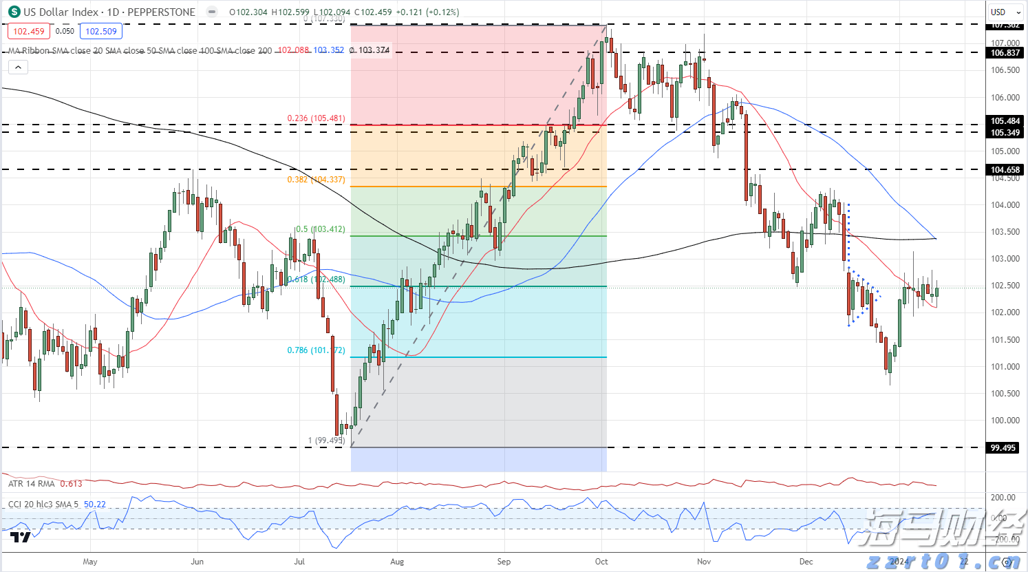 高贝塔股拥挤度达到历史新高！摩根大通警告：当前行情缺乏基本面支撑，回调风险增加