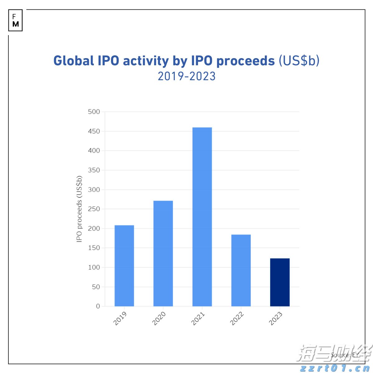 高盛看好Liberty Formula One(FWONA.US):增长与降债预示着60亿美元的股东回报潜力