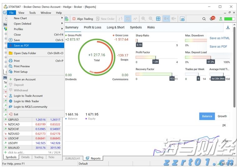高盛看好Liberty Formula One(FWONA.US):增长与降债预示着60亿美元的股东回报潜力
