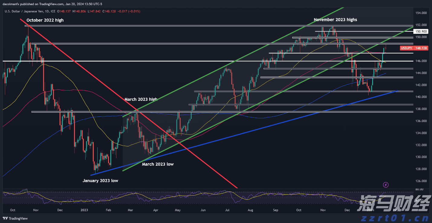 台积电(TSM.US)发现2纳米芯片机密泄露风险 已开除多名涉事员工