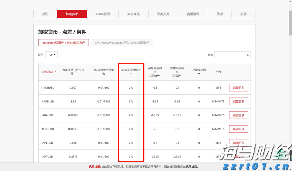 日本投资者持续三个月抛售海外股票 7月撤资5364亿日元转向高收益债券