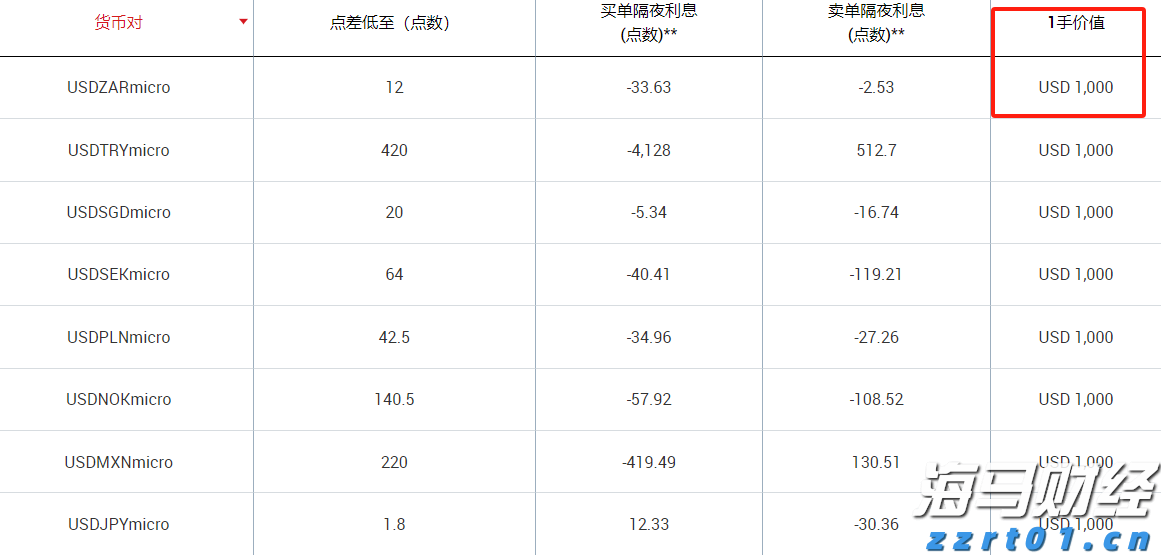 汇丰预计美股盈利增长将在下半年放缓