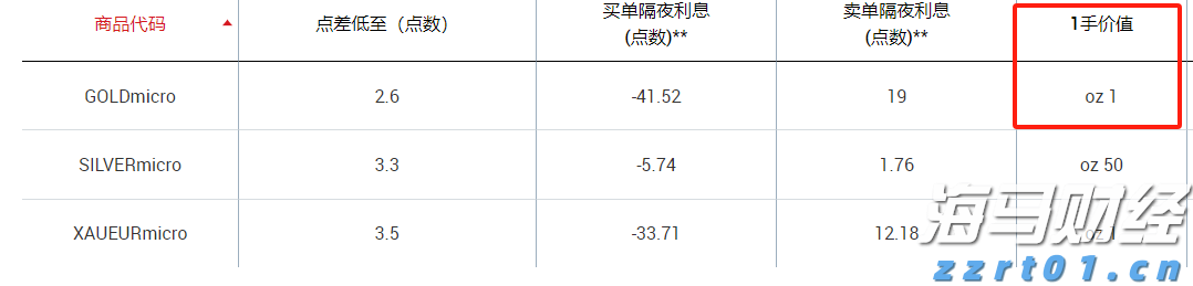 安费诺(APH.US)计划以105亿美元收购康普(COMM.US)的宽带连接业务