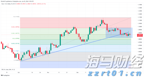 北水动向|北水成交净卖出180.92亿 北水再度减持港股ETF 全天抛售盈富基金(02800)超145亿港元