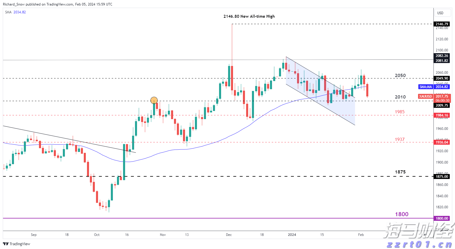 自治区下达我市农田建设项目资金 1.08亿元