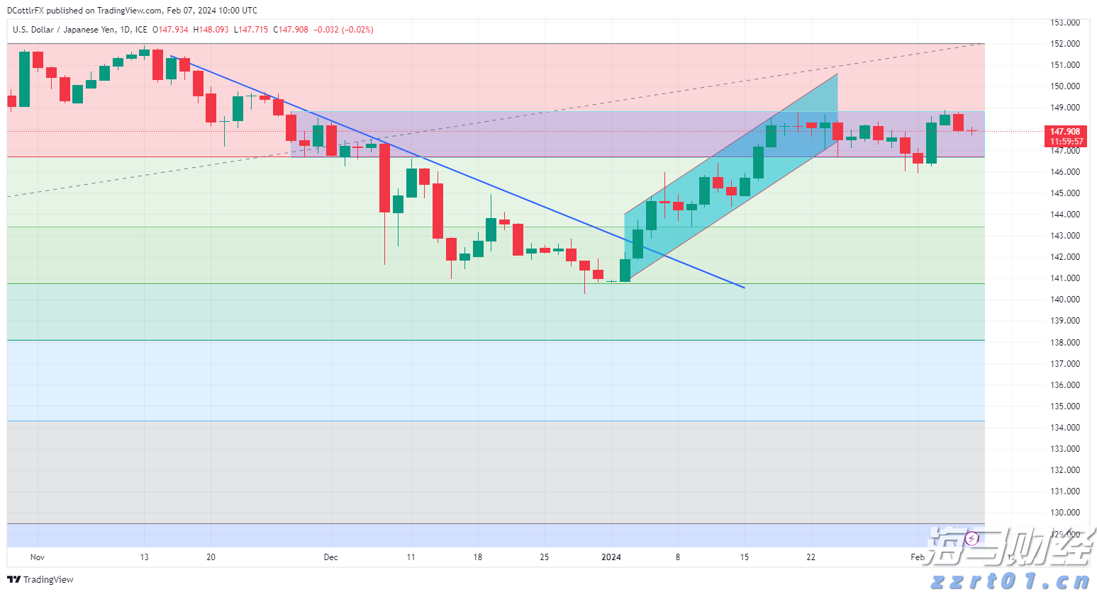 建行贵港分行开展金融科技周活动