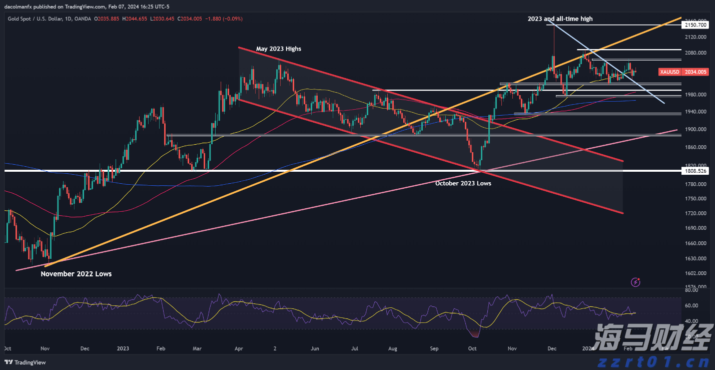 港股开盘 | 港股三大指数集体低开 华泰证券：港股回调带来结构性机会