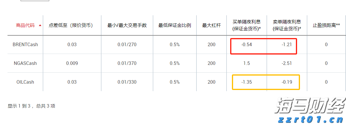 海南省市场监管局对春节特种设备和工业产品质量安全隐患排查整治进行调研督导