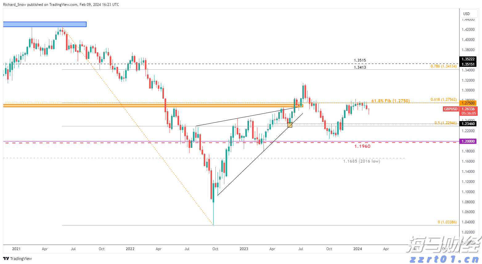 高盛预测：中美贸易协议达成或使中国股市上涨11%