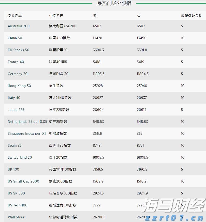 台积电(TSM.US)泄密案与半导体关税威胁，导致新兴市场股票下滑