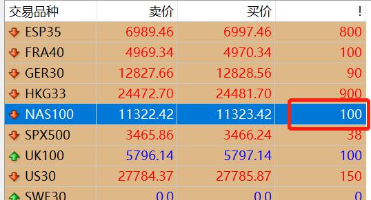 高盛：美国股市外机遇凸显！港股创 4 年新高！这些板块值得重点关注