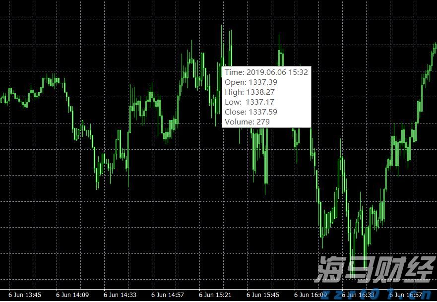 受台风“米娜”影响，我市部分中小河流将有明显涨水过程