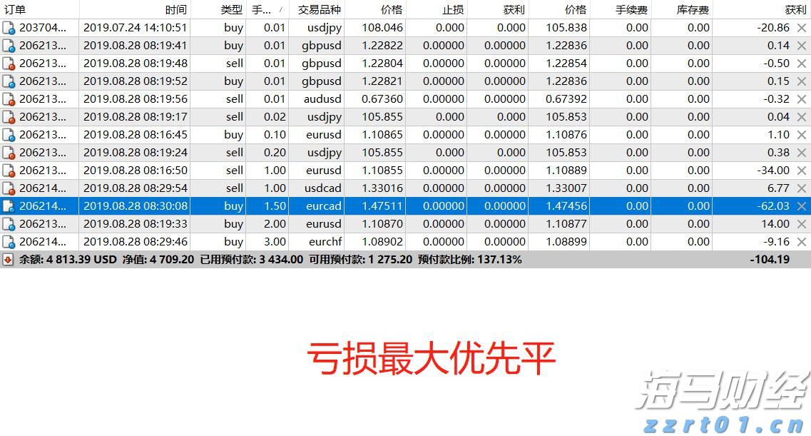 山东省市场监管局印发《山东省食品生产经营者食品安全主体责任清单（试行）》
