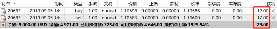 隔夜美股 | 纳指与标普500指数再创新高 特斯拉(TSLA.US)下跌8.2%