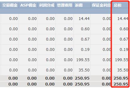 嘉应制药上半年净利润同比增长254.33%