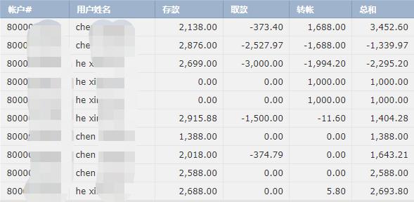 贵州省市场监管局组织对全省部分保健食品生产企业开展体系检查