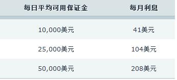 美就业数据恶化，美联储或开启新一轮降息