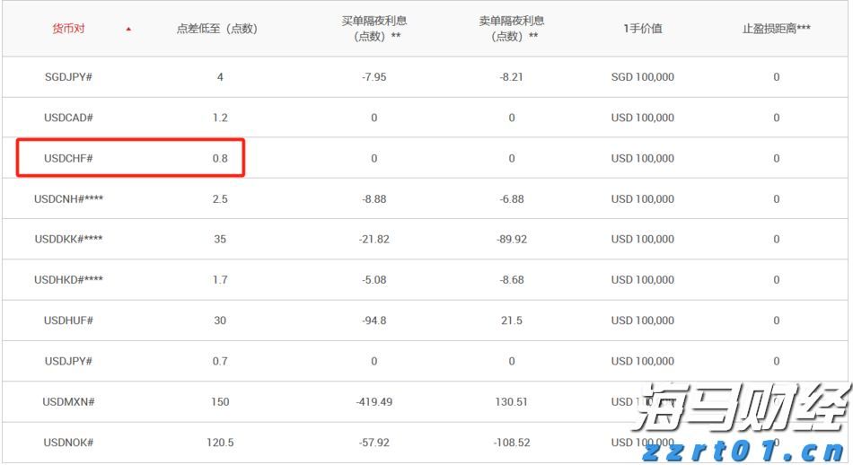 “悉尼·斯威尼效应”未能振兴业绩 美鹰服饰(AEO.US)股价涨势回落