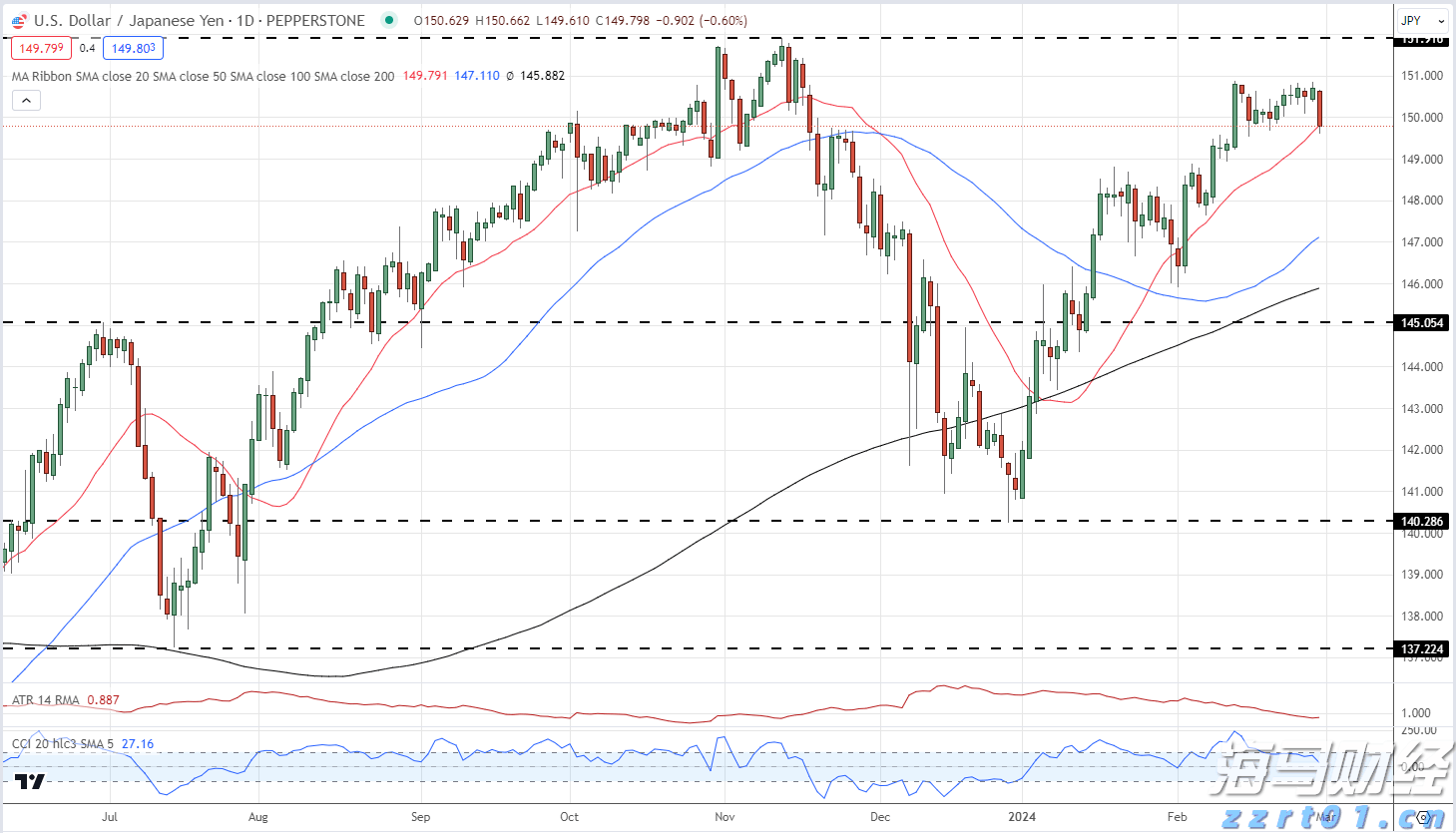 上海：“一址两用”再升级！“共用”，让食品企业实现“工业上楼”