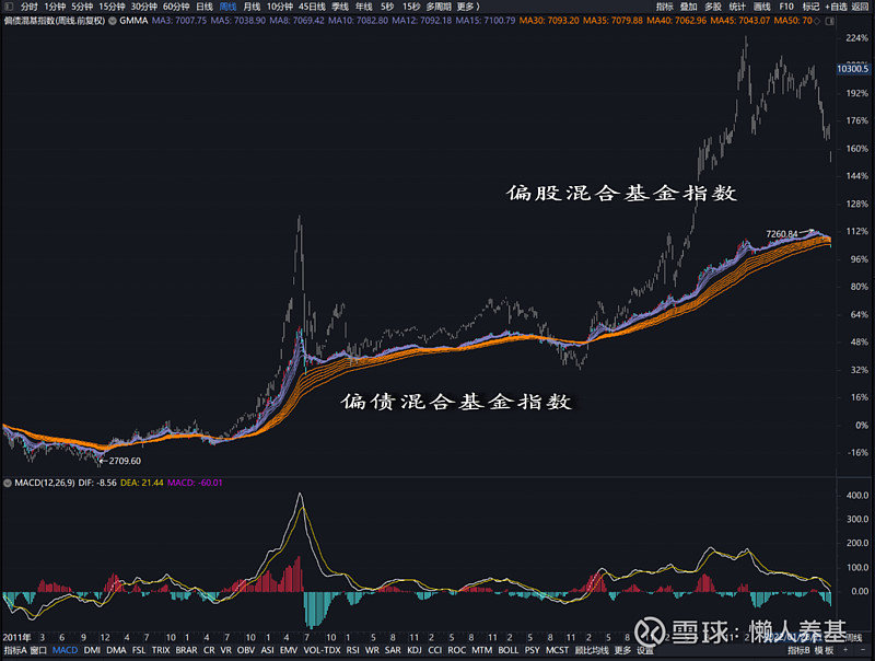 七夕来珠海日月贝，免费看国潮音乐派对！