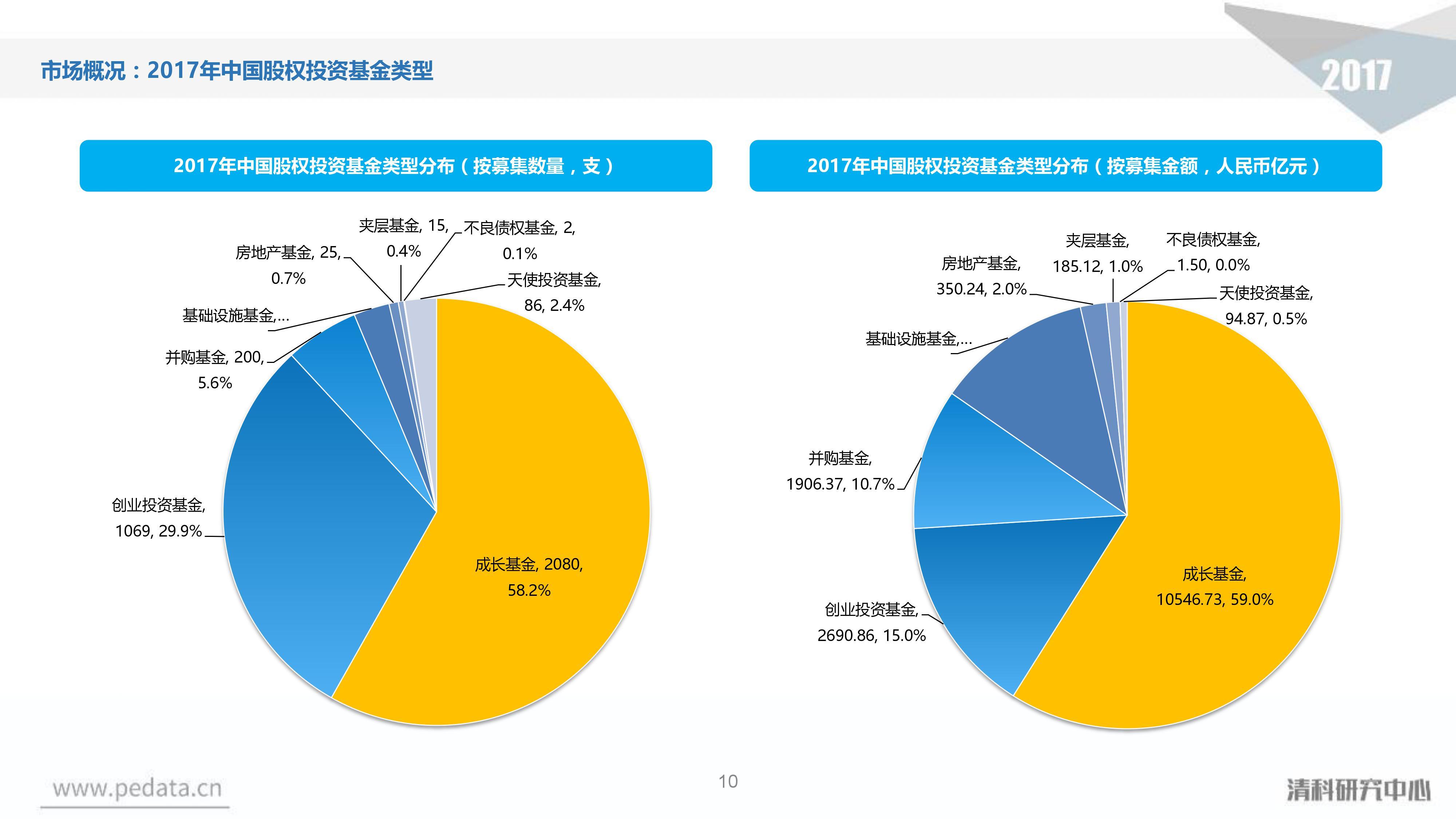 内蒙古企业登记管辖权全部下放盟市