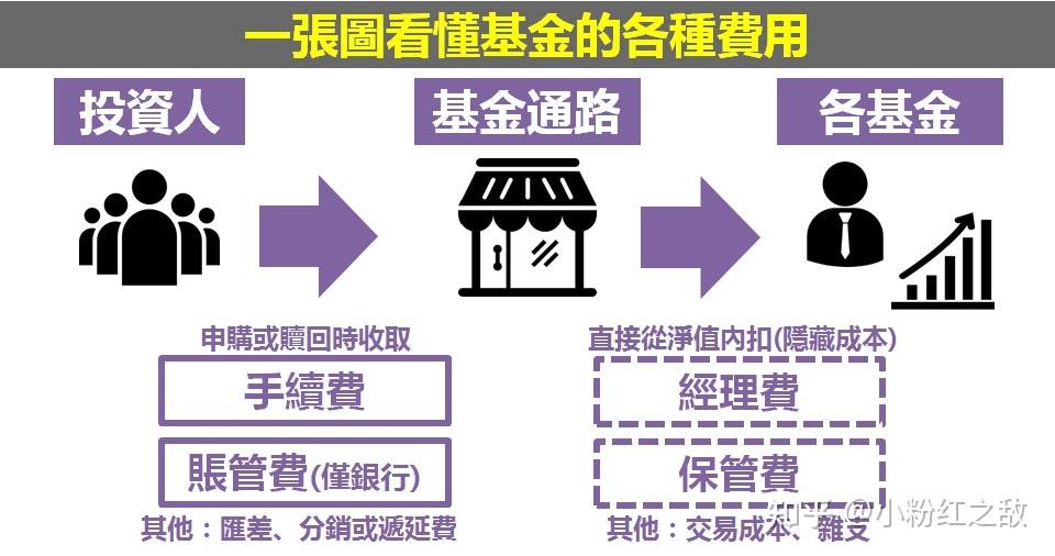胸腺肿瘤治疗已开启微创治疗新篇章