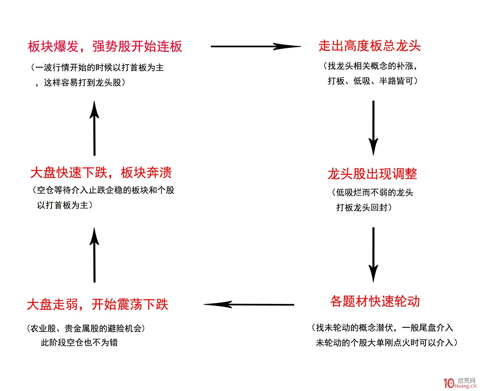 高盛分析：五年期美债收益率达2021年来极端水平！美联储需降息至零以修复？