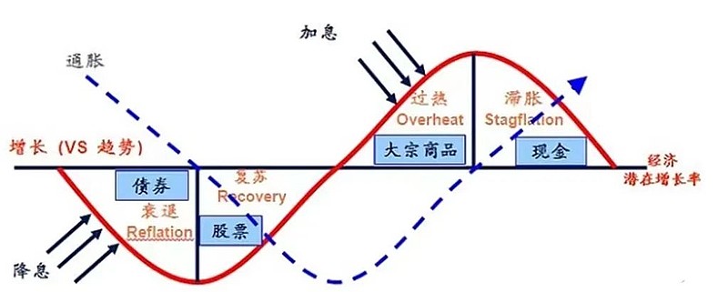 开展重点领域专项行动 强化重点车辆动态监管
