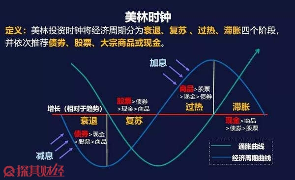开展重点领域专项行动 强化重点车辆动态监管