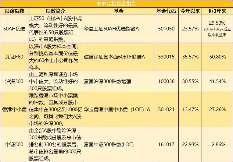 我市紧抓项目建设加快现代农业发展
