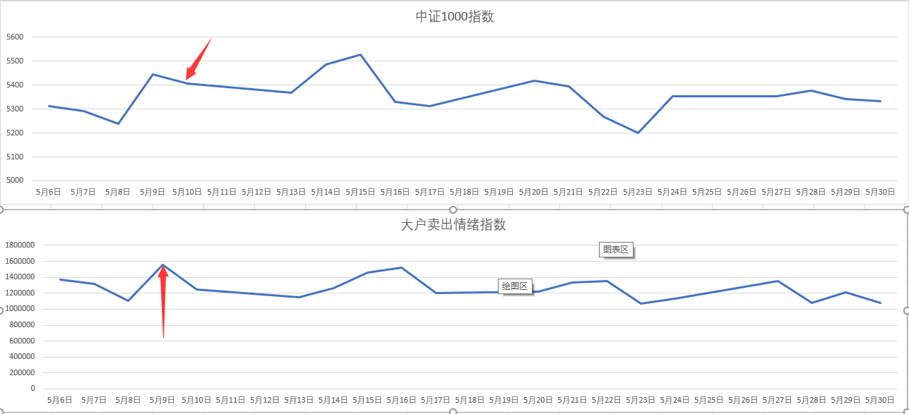 上海创新“研发+生产”一体化模式申请许可
