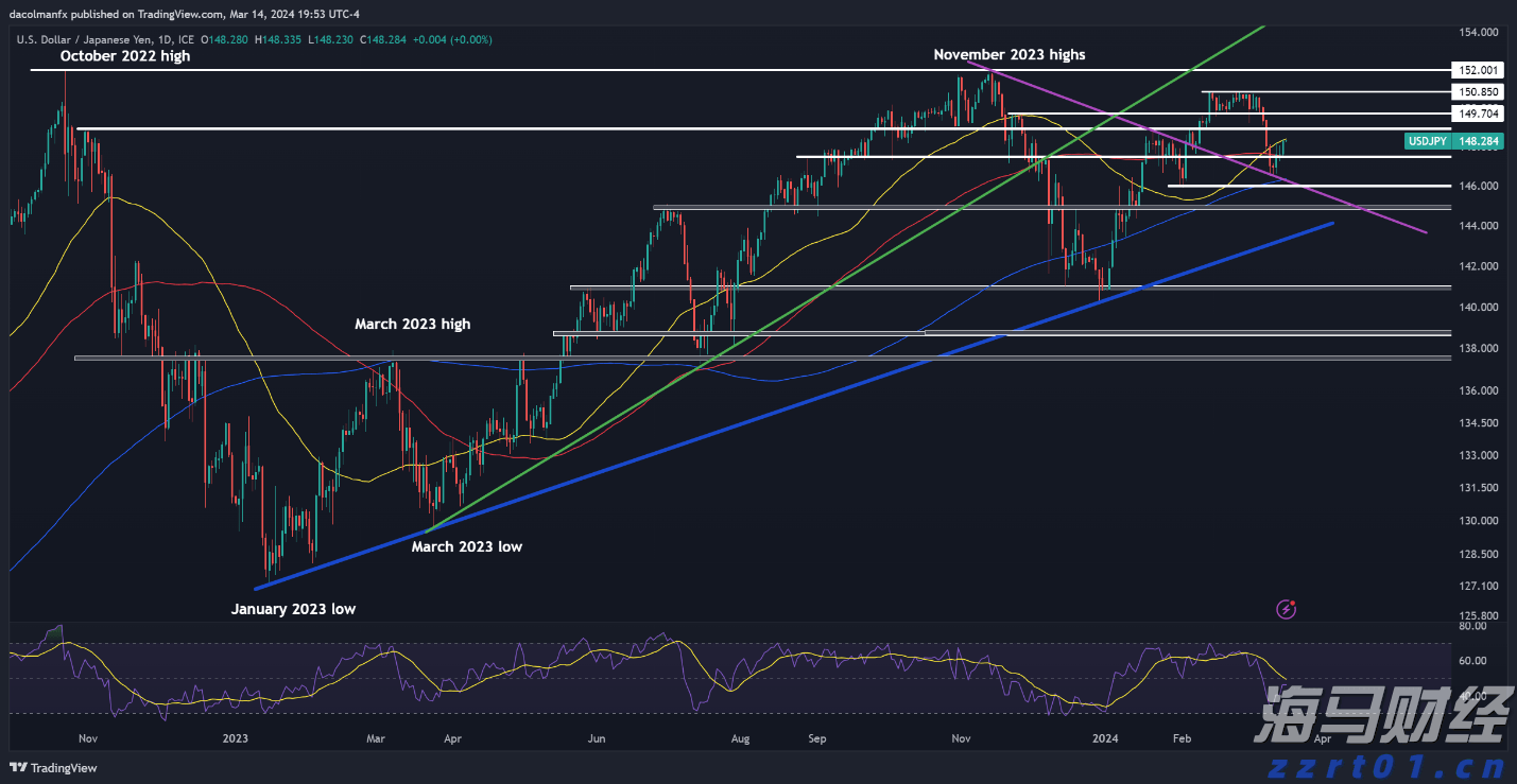 注意绕行!文明北一路(文明中路至椹川东二路段)6月3日起全封闭施工40天
