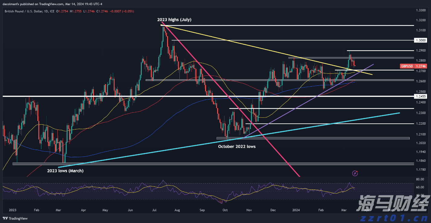 注意绕行!文明北一路(文明中路至椹川东二路段)6月3日起全封闭施工40天