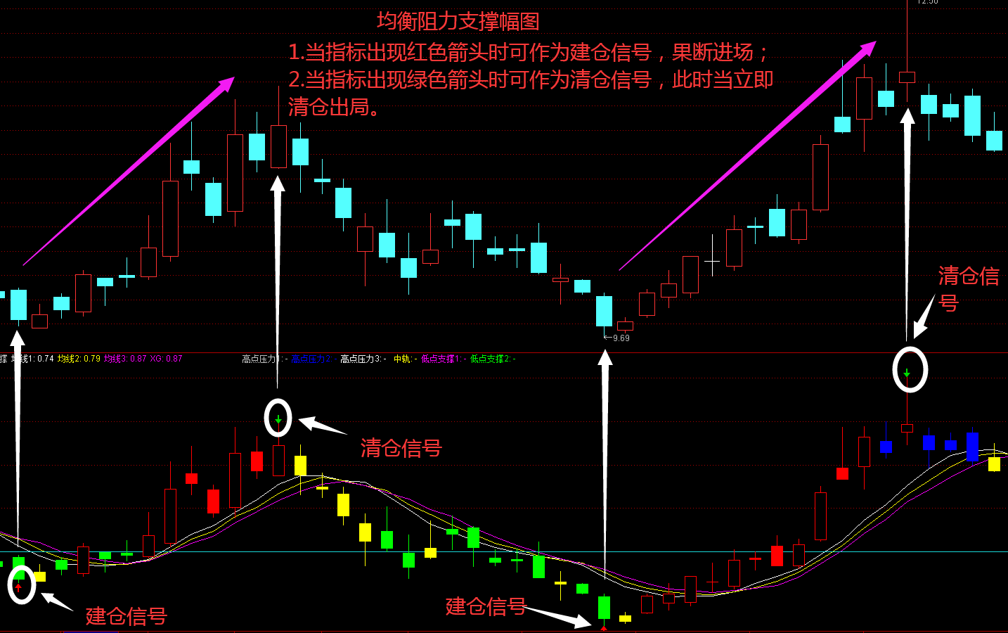 美股动态 | 小鹏汽车(XPEV.US)上涨2% MONA M03交付总数达15万台