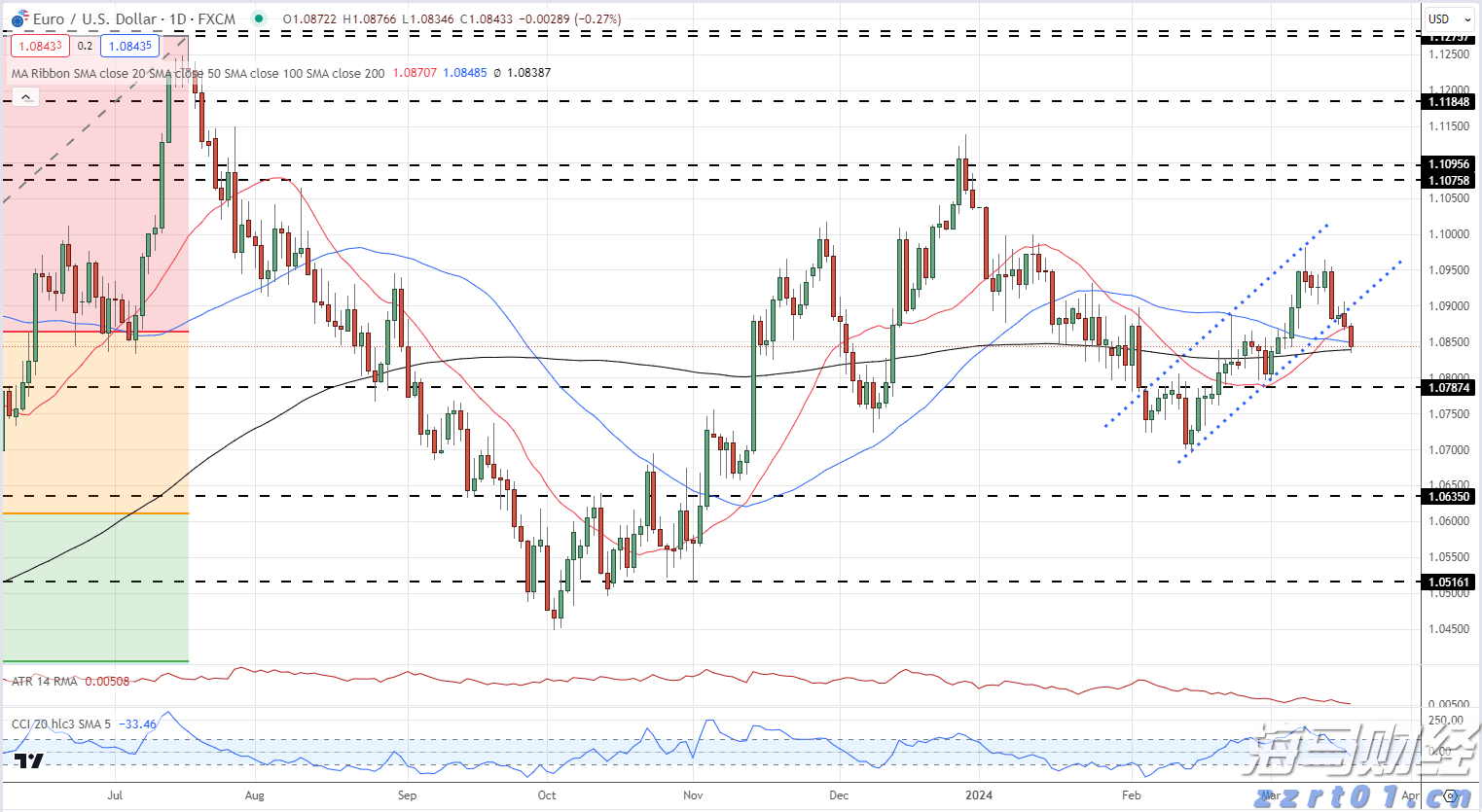半导体行业库存逐步恢复 瑞银看好德州仪器(TXN.US)、瑞萨电子(RNECY.US)及英飞凌(IFNNY.US)
