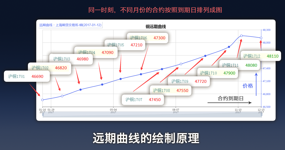陕西省市场监管局制定出台规划管理办法