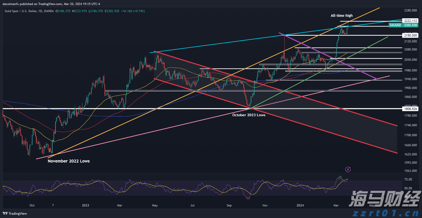 广湛高铁佛山段轨道工程取得关键进展