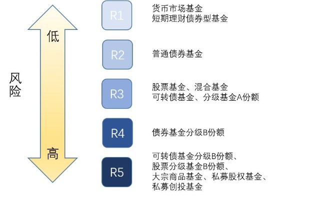 广东省2025年普通高考准考证3日起可打印