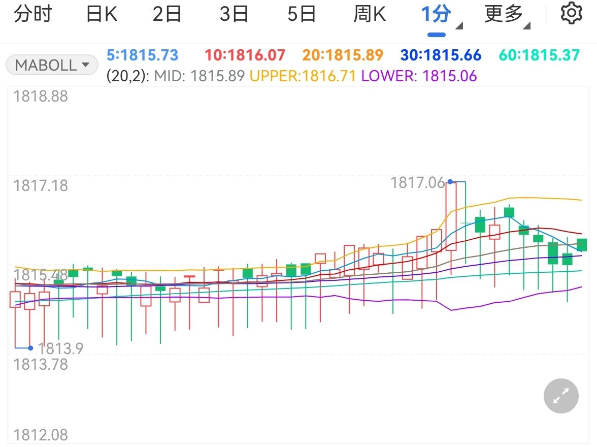 美股动态 | 德意志银行(DB.US)股价上涨近8% 第二季度成功扭亏为盈