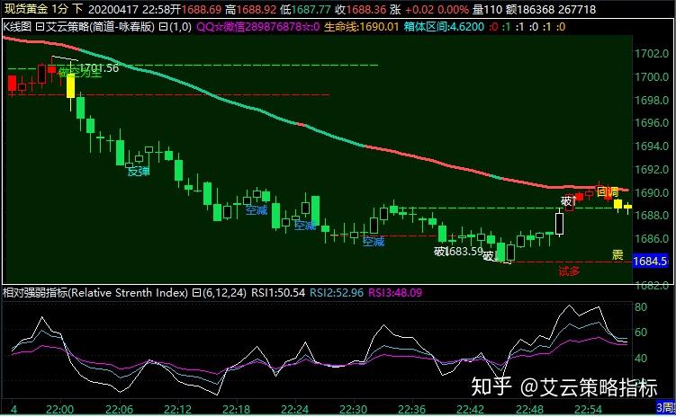 嘉信理财(SCHW.US)宣布200亿美元股票回购计划，展现增长信心