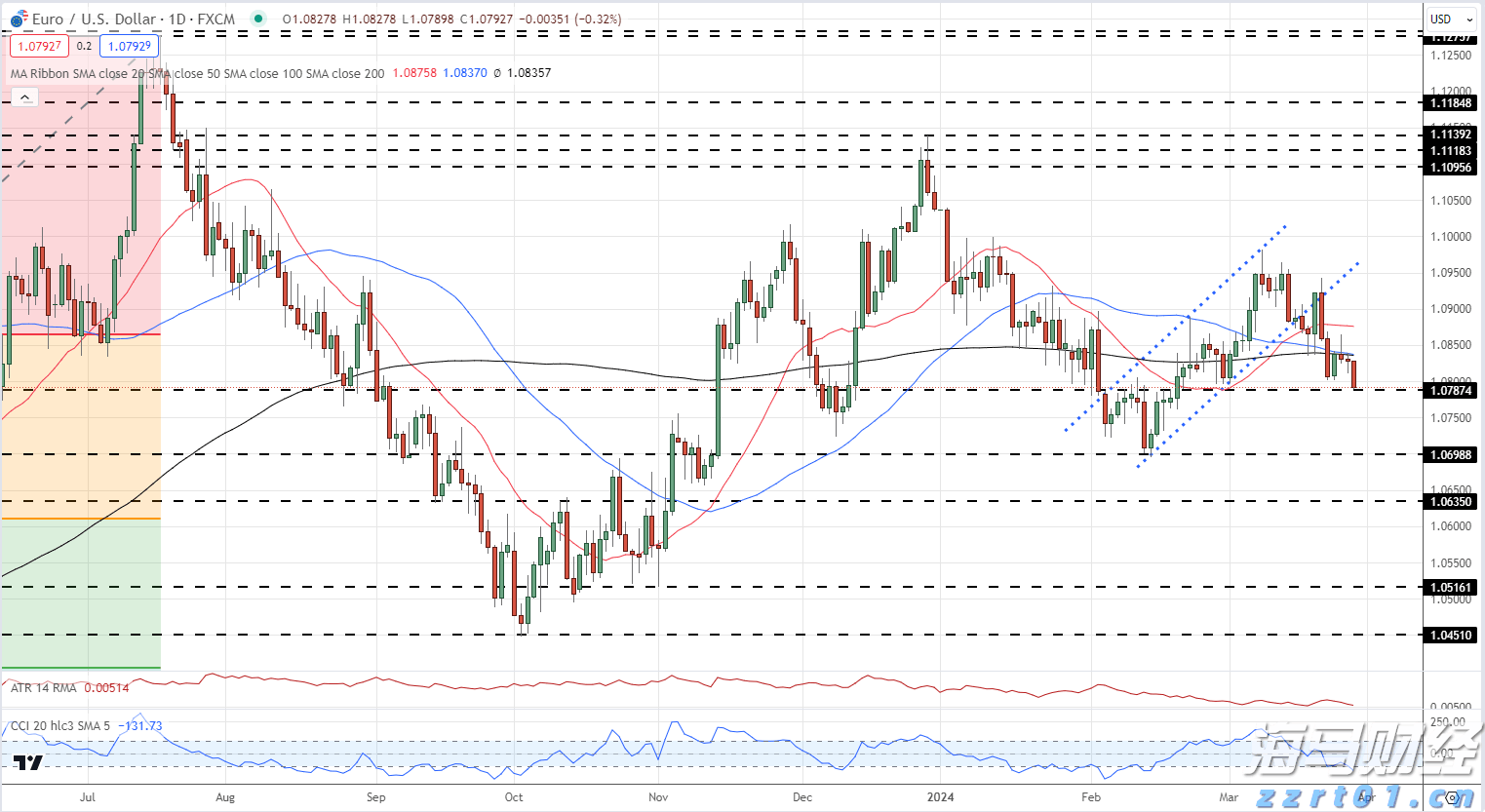 A股午评 | 沪指上涨0.75%突破3600点 医药股表现活跃