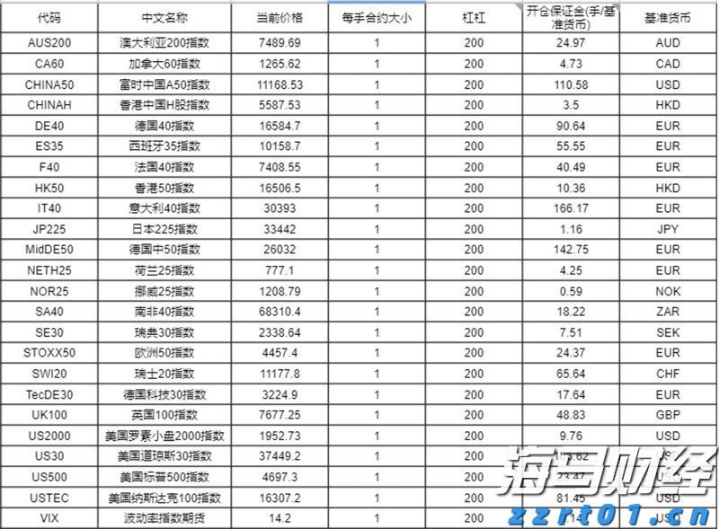 “AI+网络安全”愿景的“身份拼图”! Palo Alto(PANW.US)豪掷250亿美元吞下CyberArk(CYBR.US)