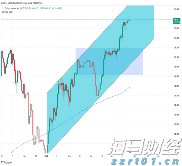 上海“守护”专项执法行动！聚焦9个重点