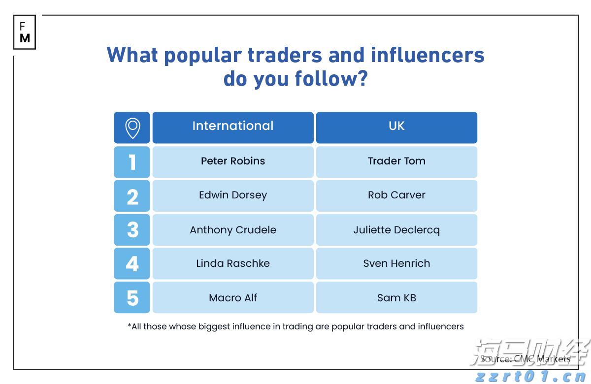 上海市已有539家食品生产企业复工 100余家开展“社区团购”业务
