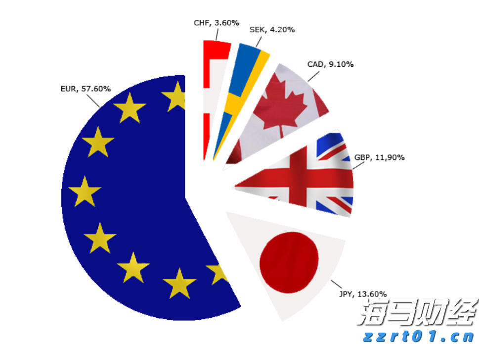 A股午评 | 沪指半日涨0.27% PEEK材料、军工股再度走强 医药板块调整