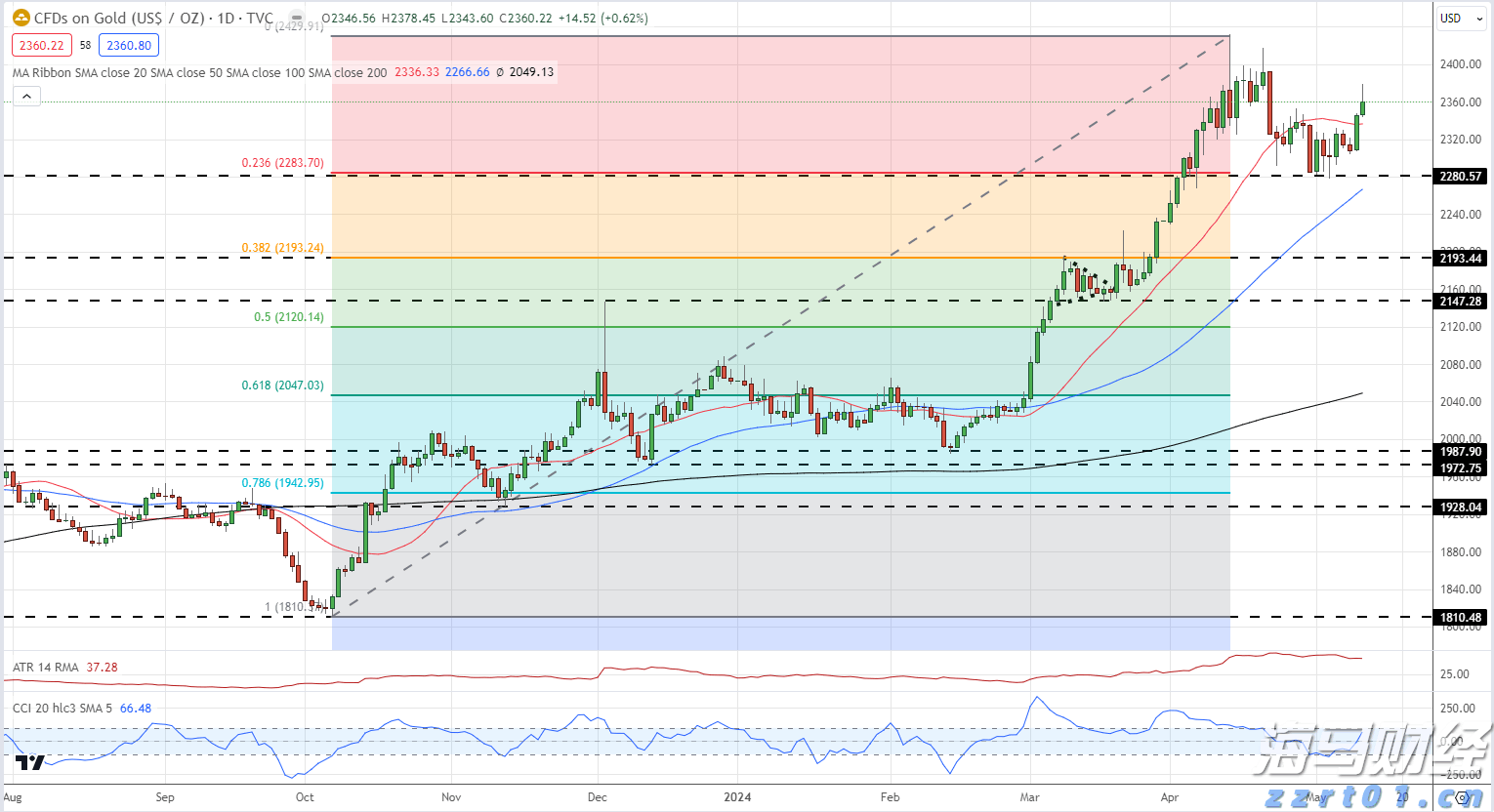 泰康人寿安徽分公司:以史为鉴,明辨风险——从"郁金香泡沫"看理性投资