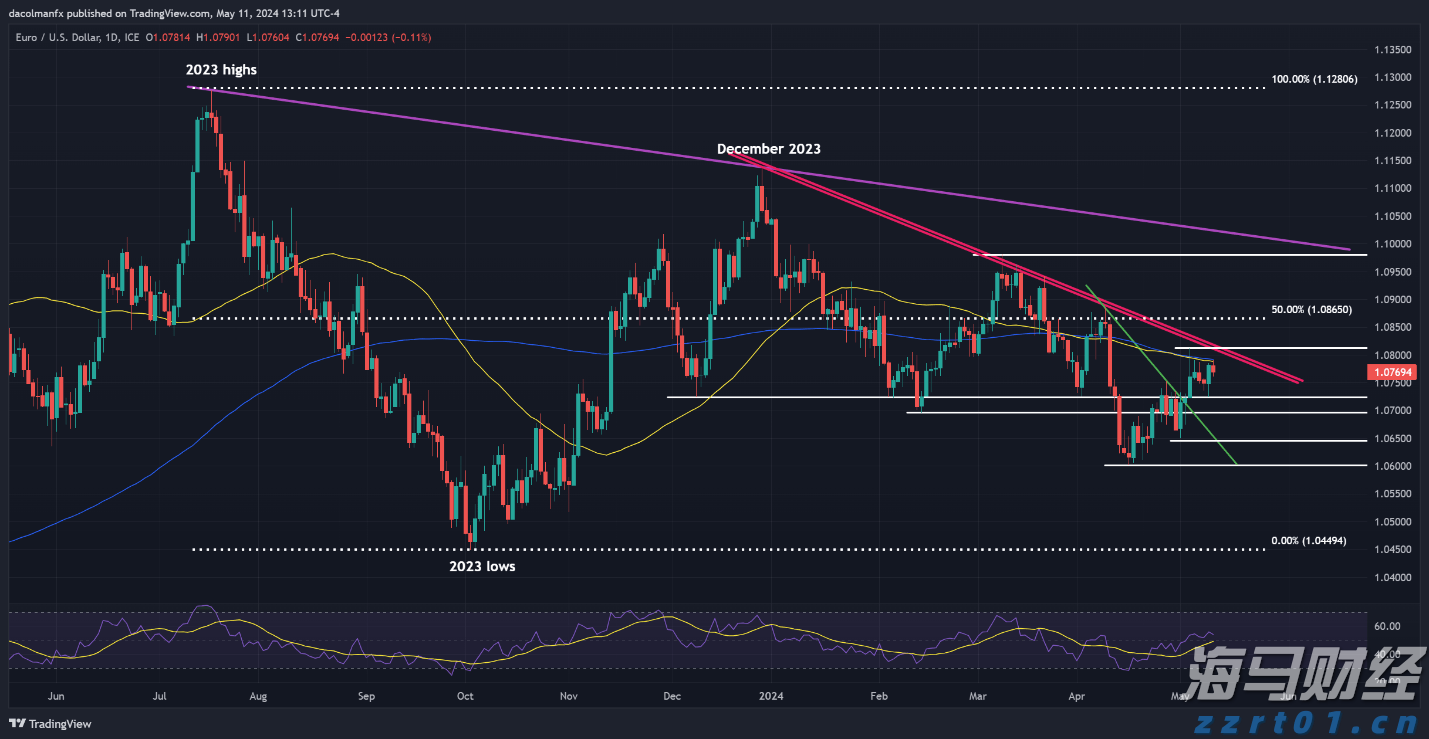 我市7个水利项目获中央预算内资金支持