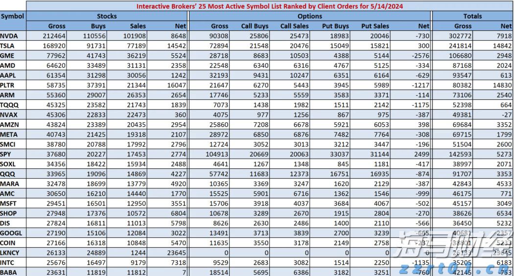 居内地外贸城市首位！深圳前7个月进出口2.58万亿元